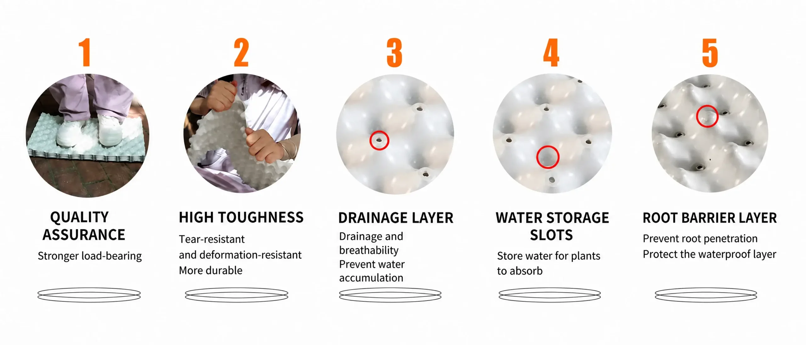 Features of air pruning container sheet including high load bearing toughness drainage and root barrier layer